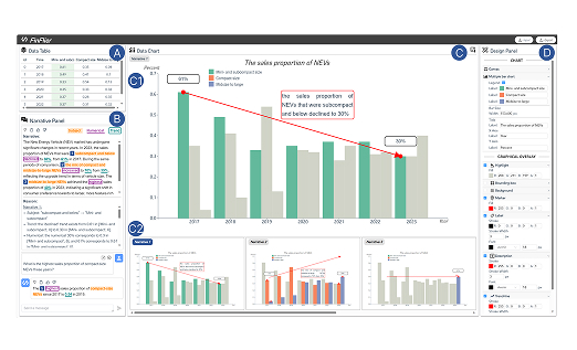 FinFlier: Automating Graphical Overlays for Financial Visualizations with Knowledge-Grounding Large Language Model