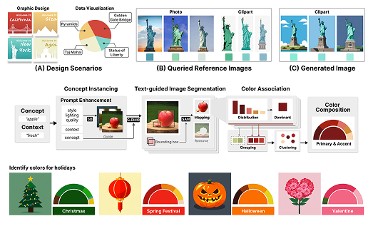 GenColor: Generative Color-Concept Association in Visual Design